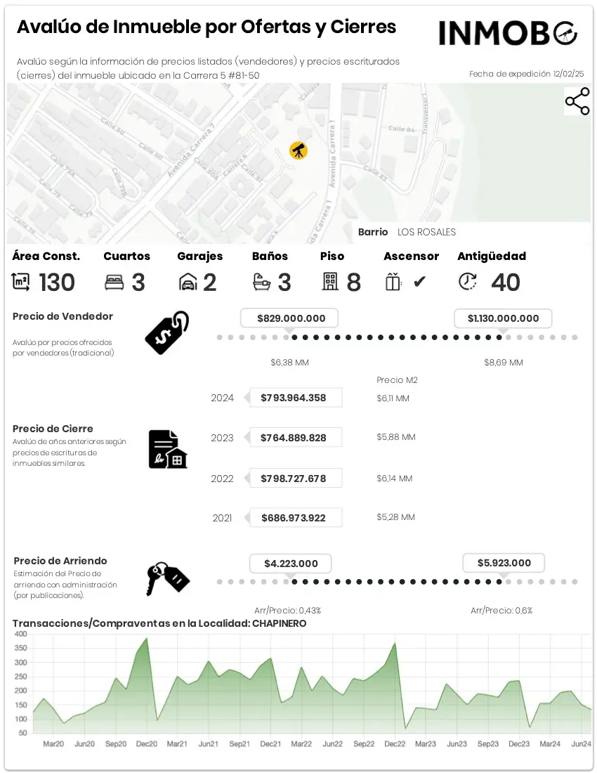 Ejemplo de reporte de avalúo mostrando el análisis de un inmueble