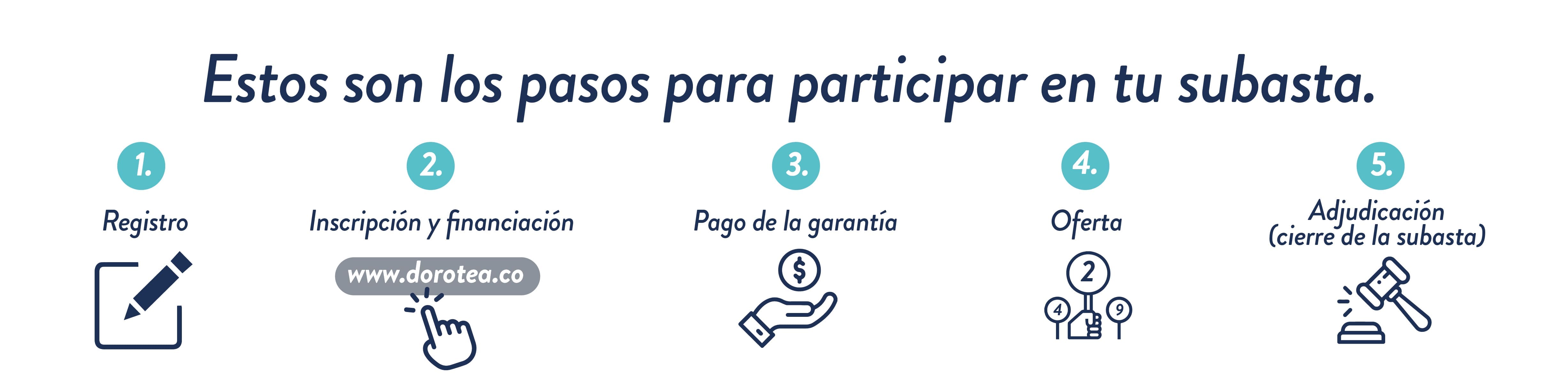 how_to_participate